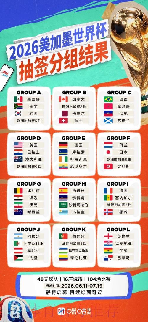 2026世界杯竞猜指南：如何理性分析避免盲目押注冷门
