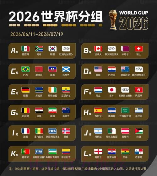 2026国际足联世界杯全方位深度解读 2026国际足联世界杯全方位深度解读