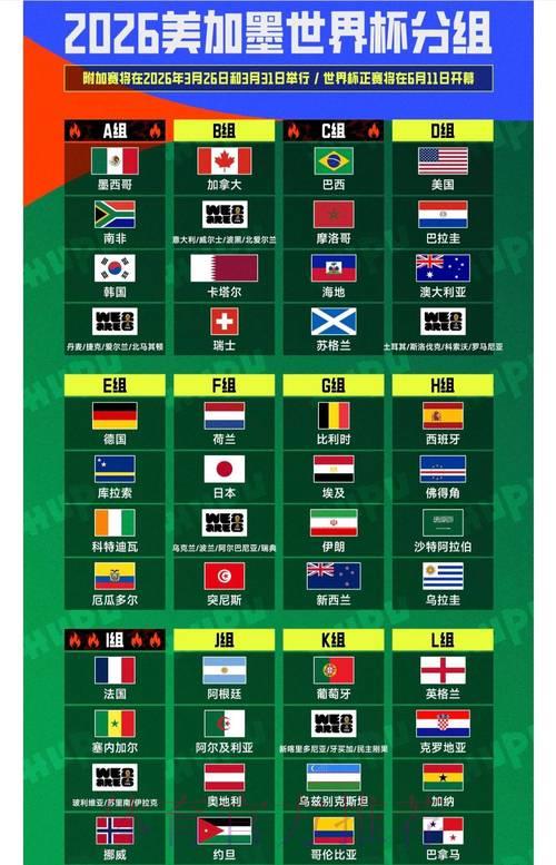 2026国际足联世界杯全方位深度解读 2026国际足联世界杯全方位深度解读
