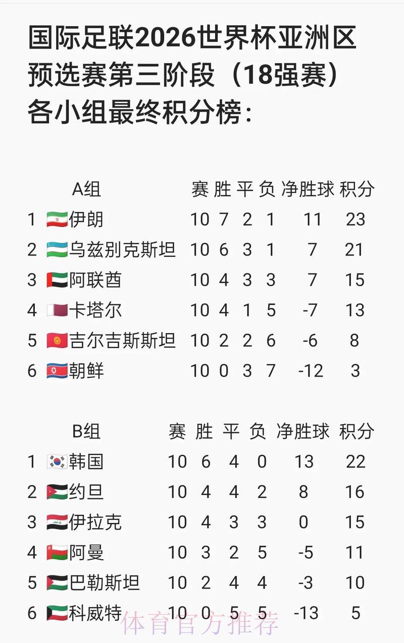 2026国际足联官方网站赛事信息深度解读