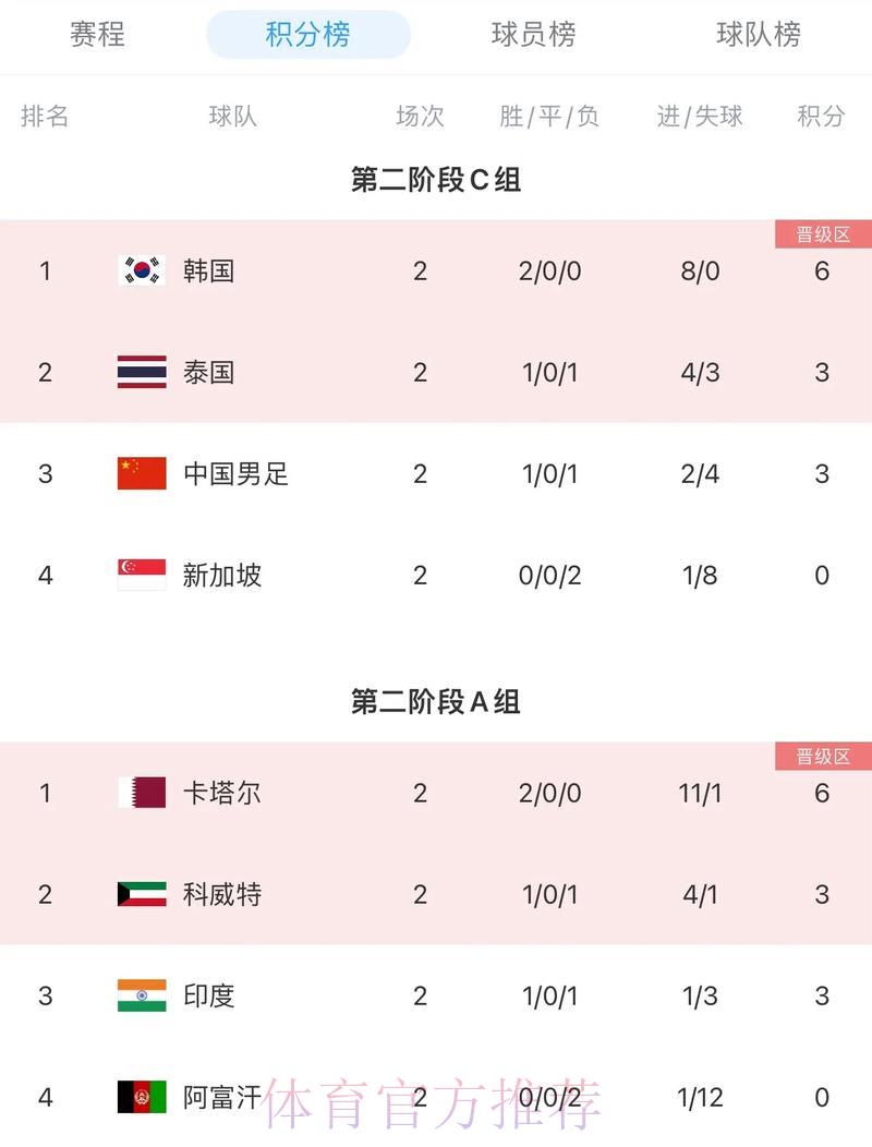 世界杯比分直播介绍
