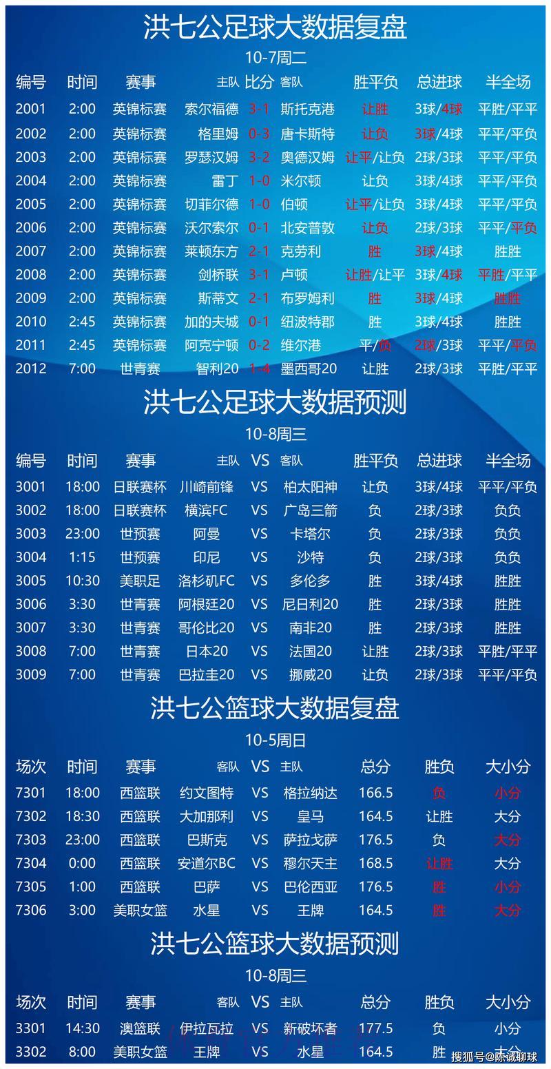 足球世界杯官方竞猜平台赛事数据深度解析指南 足球世界杯官方竞猜平台赛事数据深度解析指南