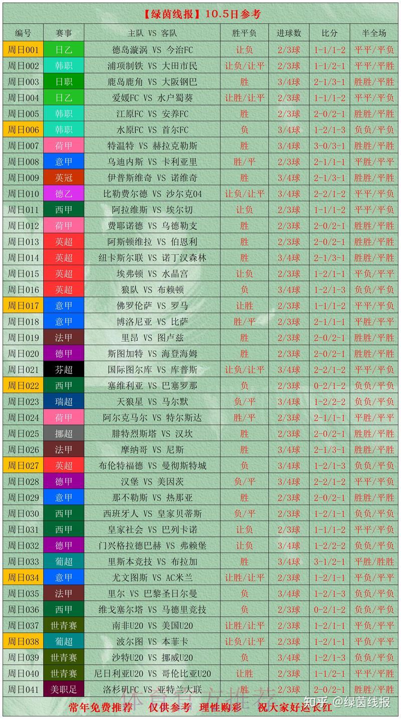 世界杯比分直播介绍