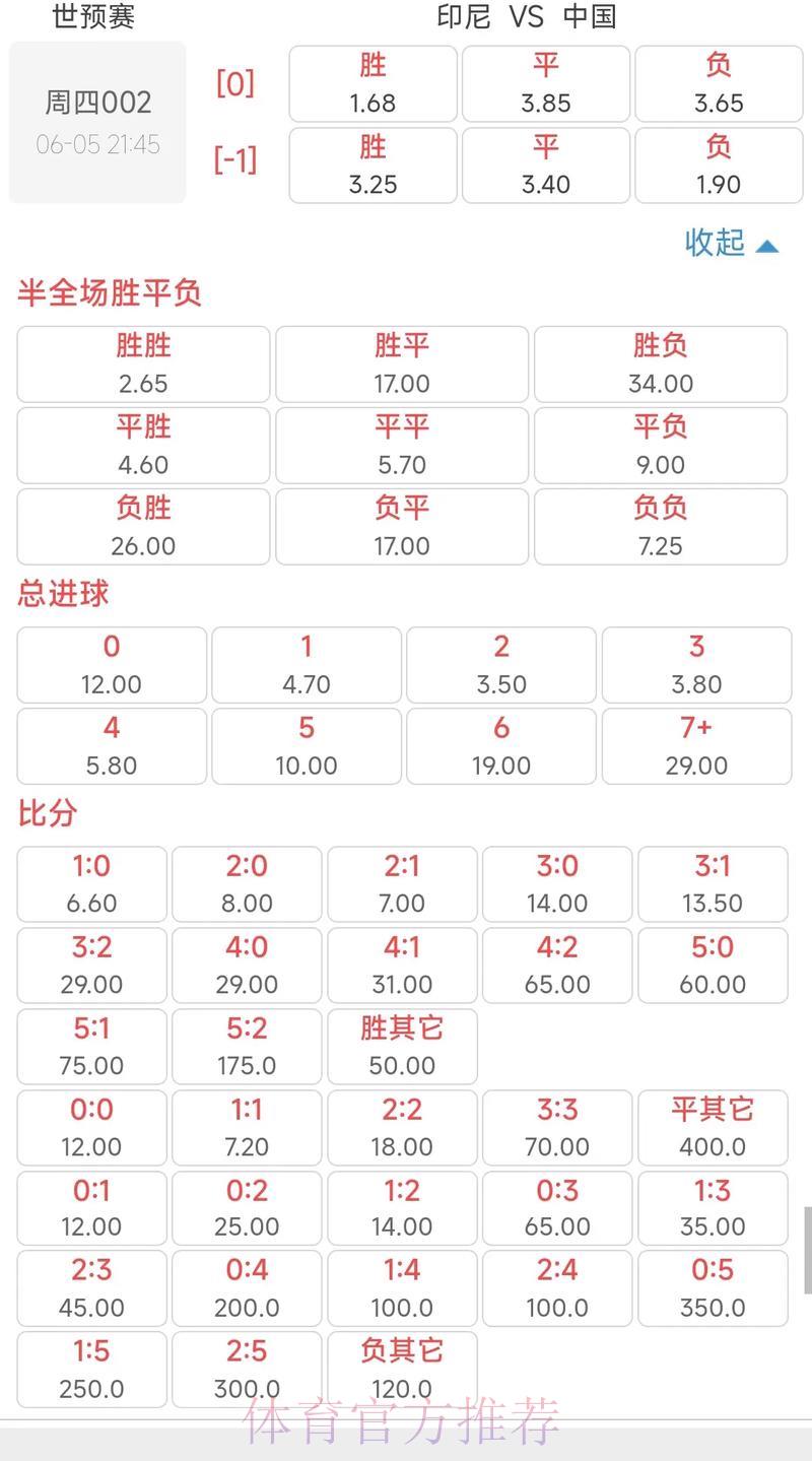 深度剖析世界杯赔率盘口变化趋势 深度剖析世界杯赔率盘口变化趋势
