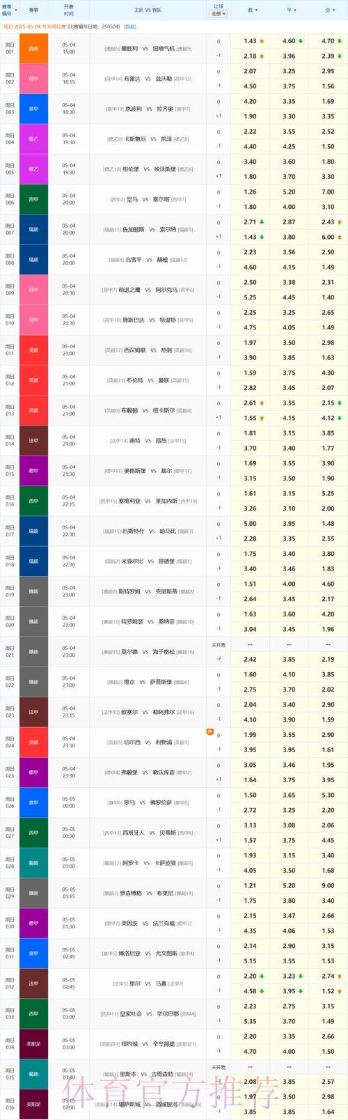 世界杯竞猜指南：顶级投注平台推荐榜单