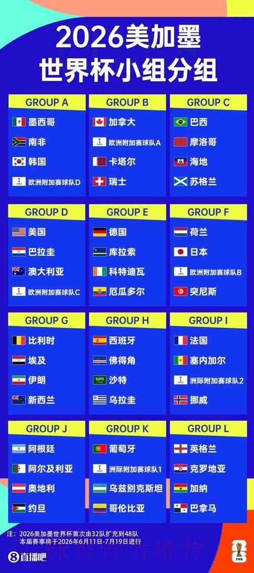 2026世界杯投注指南：深度解析赛制规则助你制定最优博彩策略